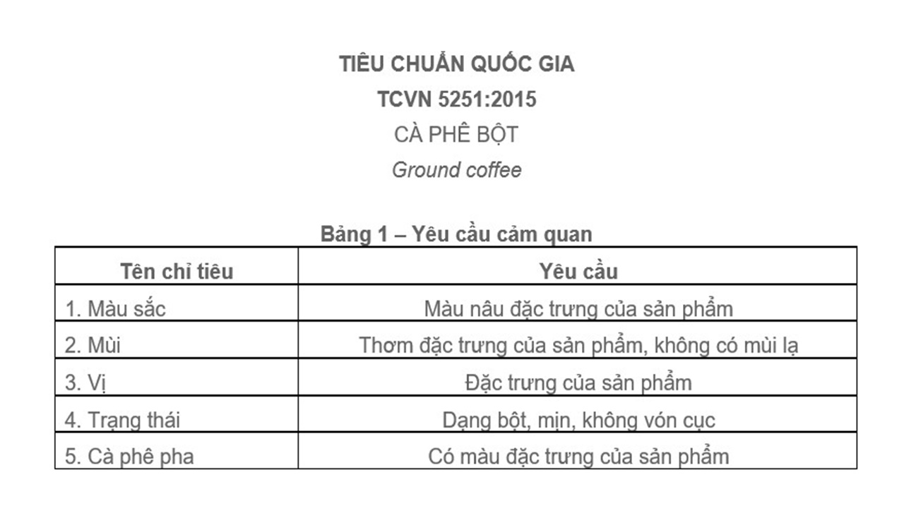 Tiêu chuẩn Việt Nam về cà phê bột - Bảng 1